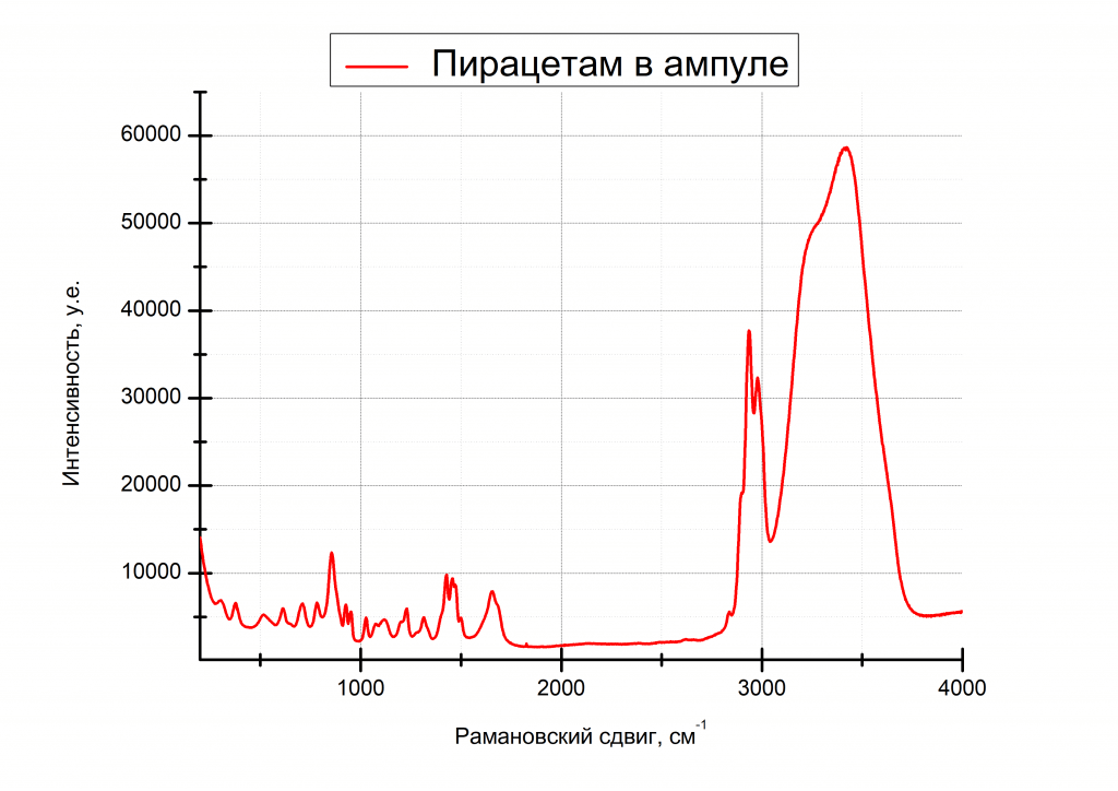 Рамановский спектрометр